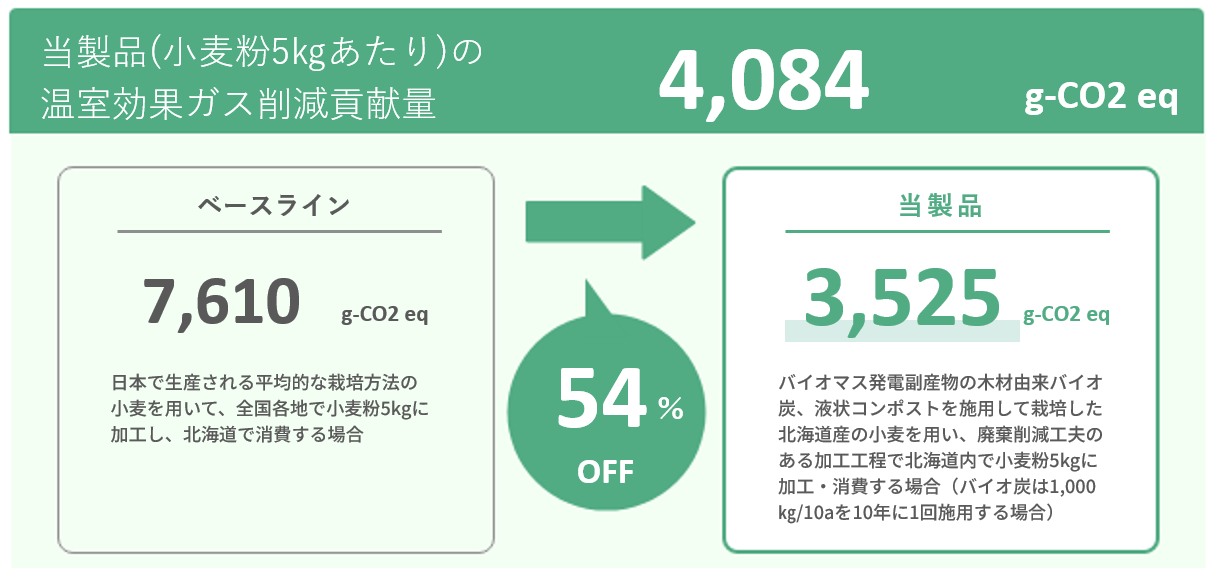 国産バージョン：図1