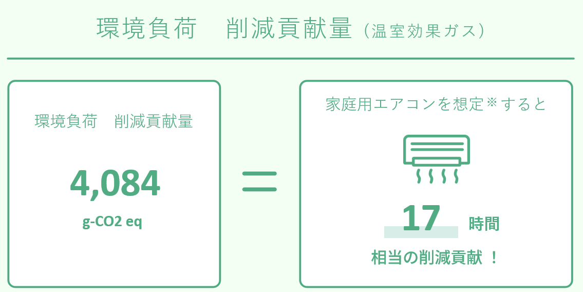 国産バージョン：図2
