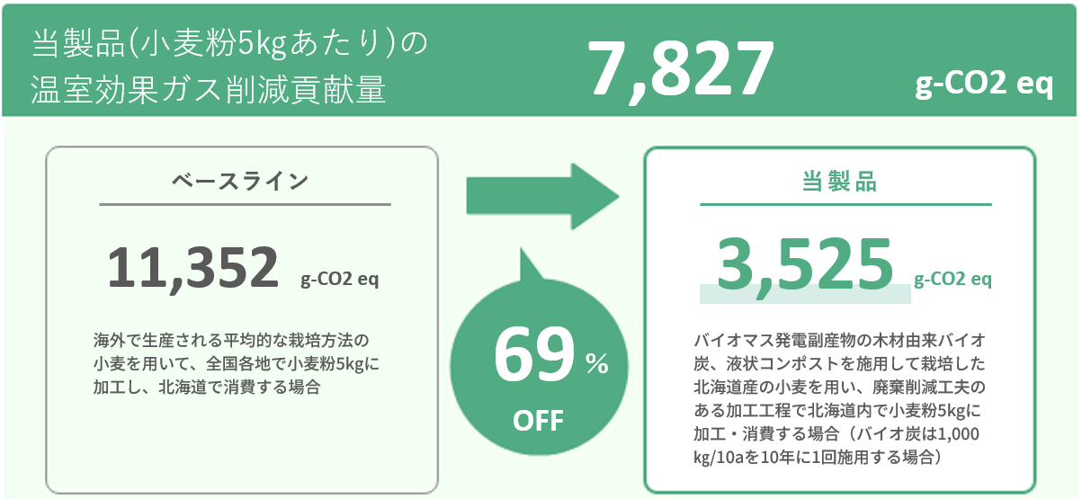 輸入バージョン：図1
